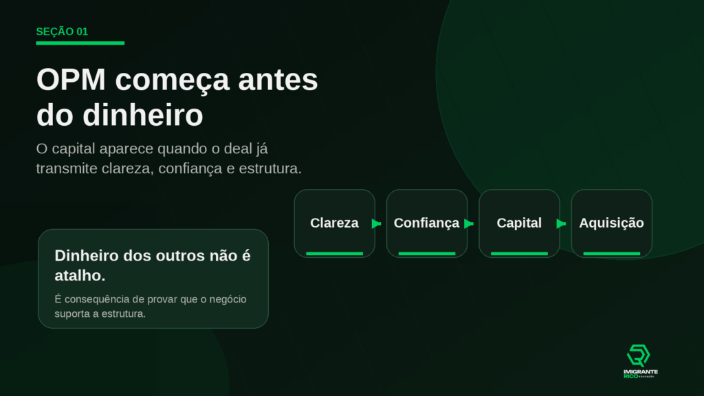 Infográfico da Imigrante Rico Educação sobre OPM (Other People’s Money) em aquisição de empresas, mostrando como clareza, confiança, capital e estrutura do deal se conectam antes da captação de investidores em operações de ETA e SMB acquisitions.