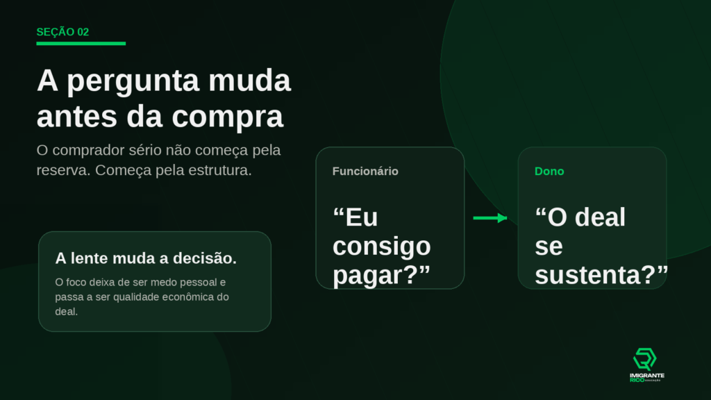 Infográfico dark green da Imigrante Rico Educação comparando mentalidade de funcionário vs dono em aquisição de empresas SMB, destacando sustentabilidade do deal, estrutura da aquisição e análise de risco para compradores e investidores.