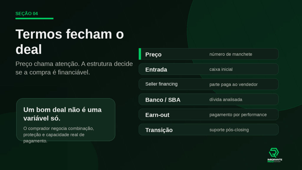 Infográfico da Imigrante Rico Educação explicando estrutura de aquisição de empresas com preço, entrada, seller financing, SBA loan, earn-out e suporte de transição em operações de ETA e SMB acquisitions.