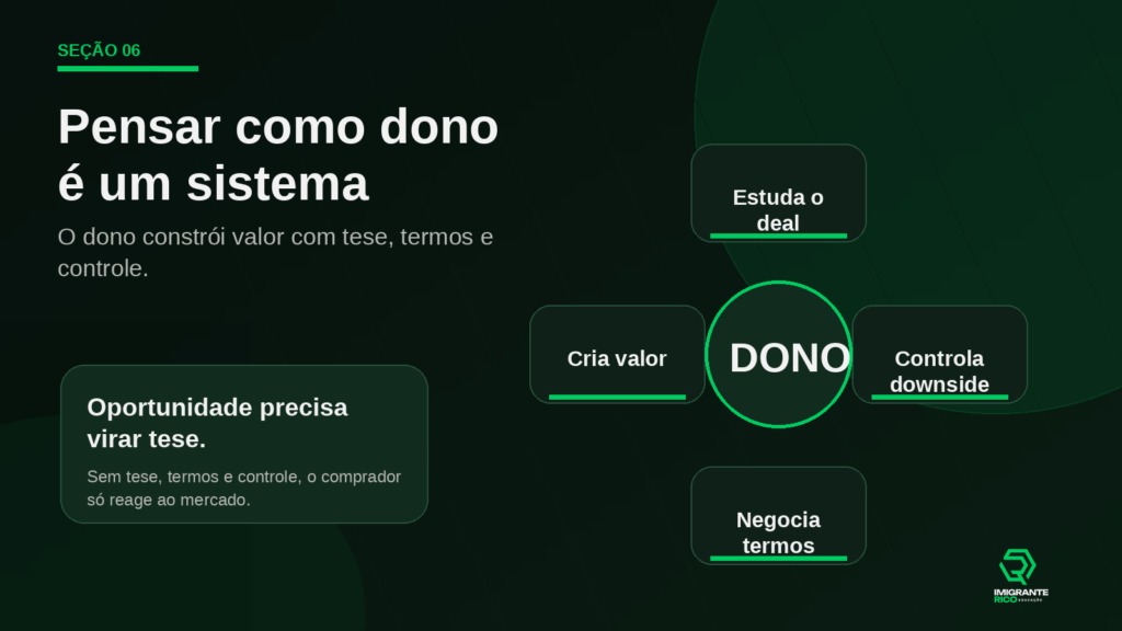 Infográfico da Imigrante Rico Educação sobre mentalidade de dono em ETA e aquisição de empresas, mostrando sistema de criação de valor, negociação de termos, análise de deal e controle de risco em SMB acquisitions.